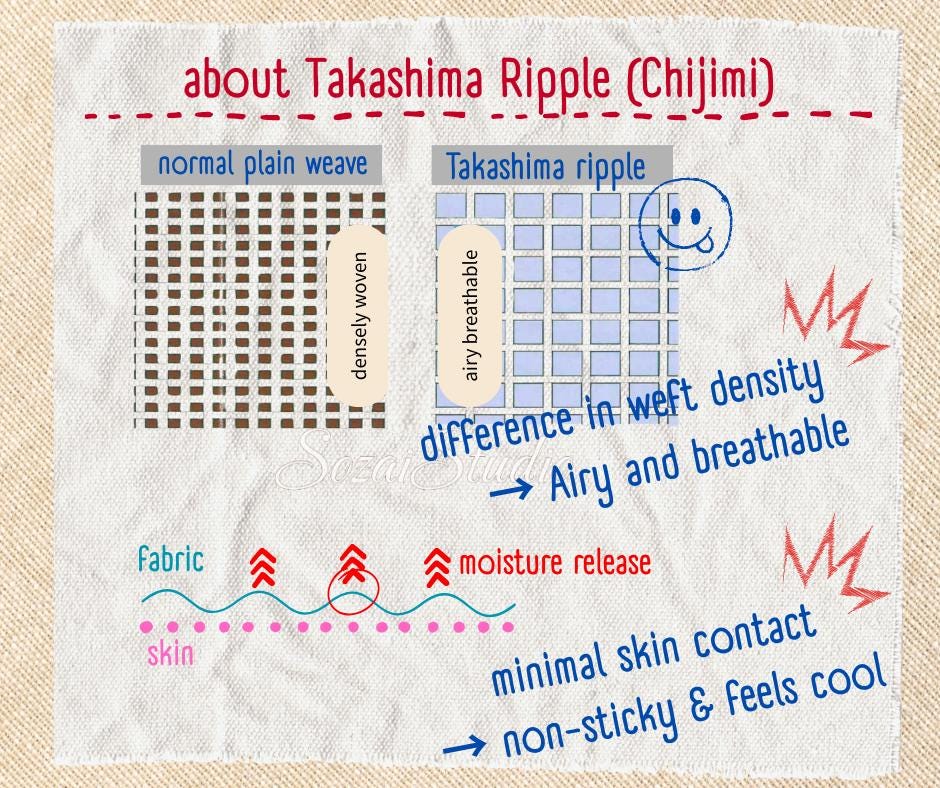 Light Yellow Takashima Chijimi Fabric: Japanese Cotton Seersucker Print, by the yard